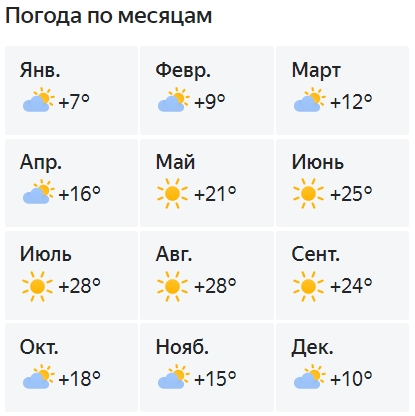 Погода в Ялова (Турция) по месяцам