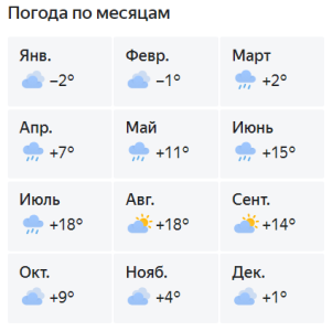krasnaya-weather.png Температура воздуха в Красной поляне по месяцам