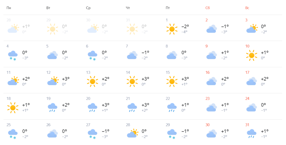 Погода в январе в Будапеште